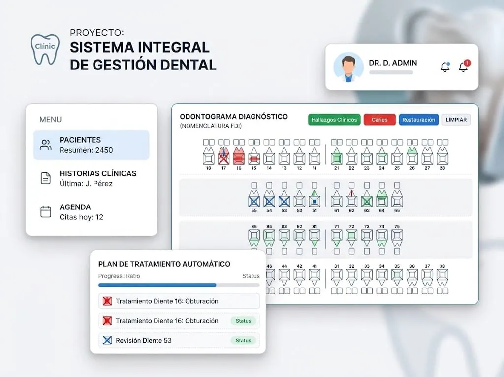Sistema de Gestión Dental