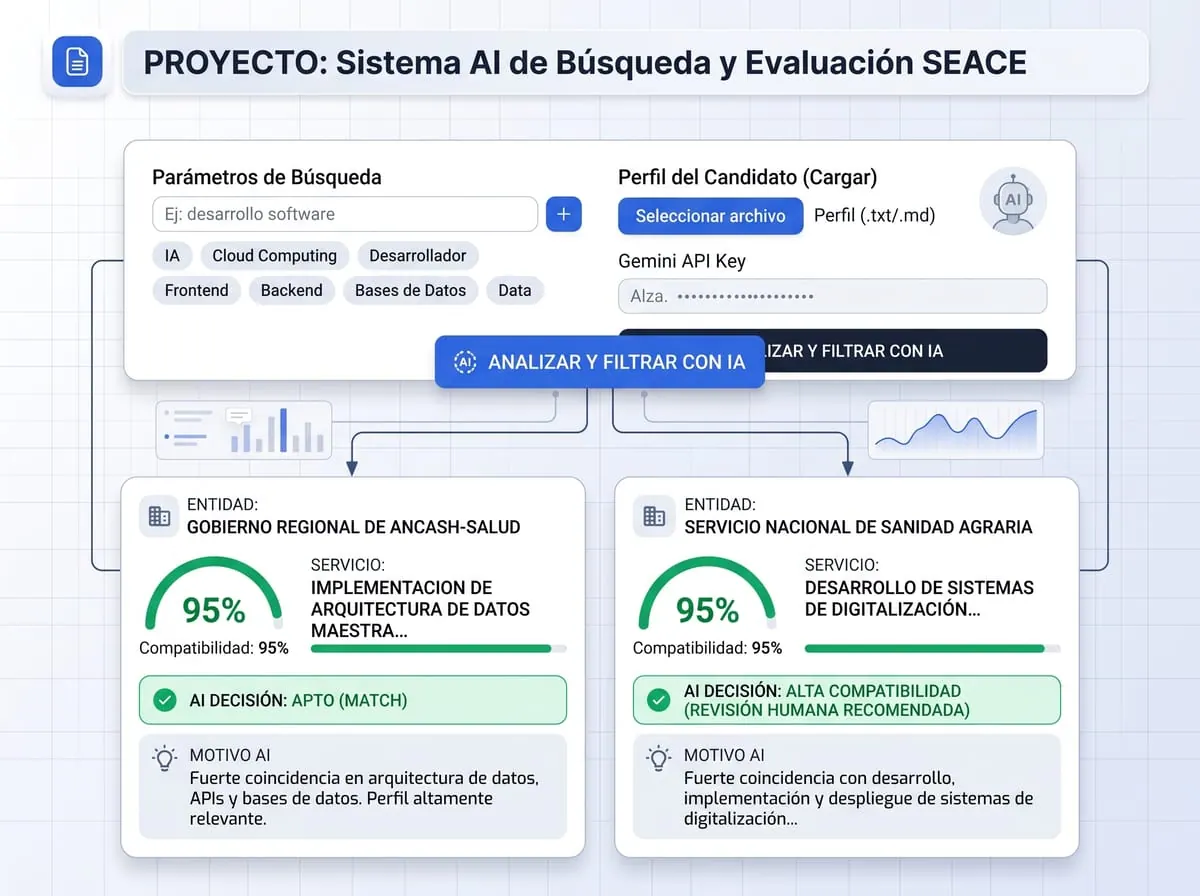 IA Aplicada a Búsqueda y